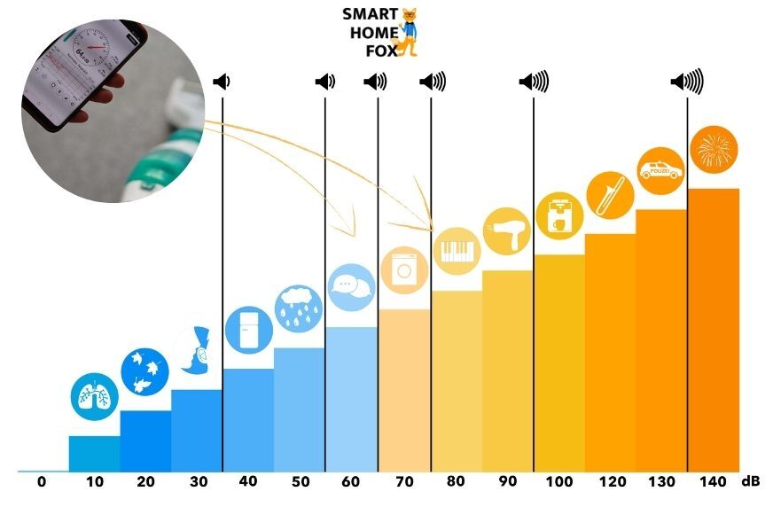 Lautstärketest: Leifheit Regulus Aqua PowerVac